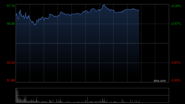 致富配资 药明康德遭UBS Group AG减持约257.69万股 每股作价约46.87港元