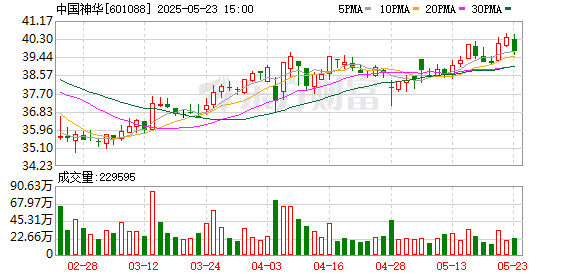 尚牛在线 中国神华拟收购财务公司7.43%股权；金花股份董事长邢雅江被立案｜公告精选