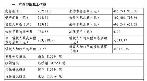 信钰证券  蚂蚁消金再转6亿不良资产 12万借款人涉小额多贷