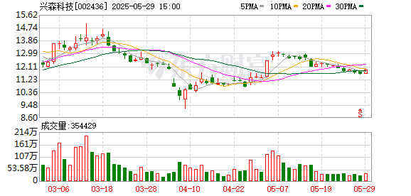 忆速配 兴森科技：公司与佰维存储有业务合作