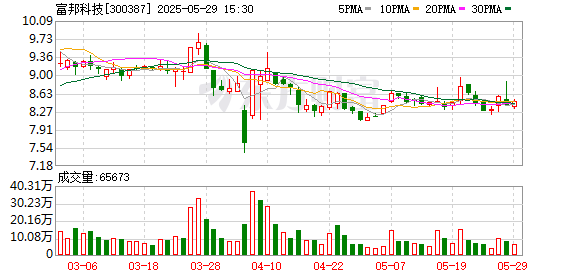 万光证券 富邦科技：公司始终将规范运作作为发展基石