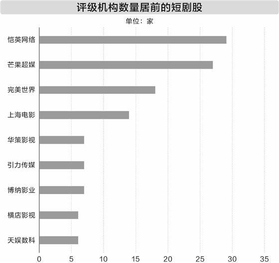 海通富配资 短剧市场爆发式增长 行业出海表现亮眼