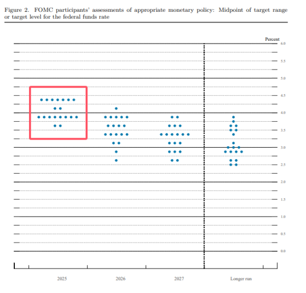 沪深配 迄今最强“7月降息”呼吁，沃勒公开发声，美联储内部分歧加剧